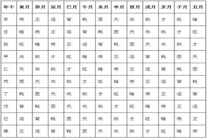 一生福禄财运查询表，哪些因素影响财运？