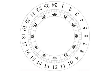 十二时辰对应的时间 十二时辰对应的时间五行是什么