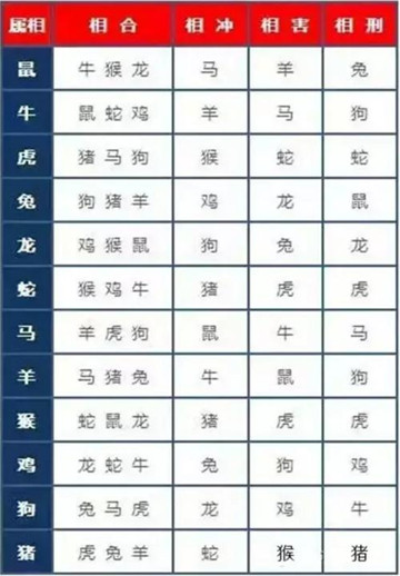 12生肖相冲相克表，再不看小心被小人使绊子