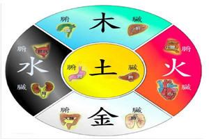 五行属水最吉利的字，男女起名分别用哪些字好？