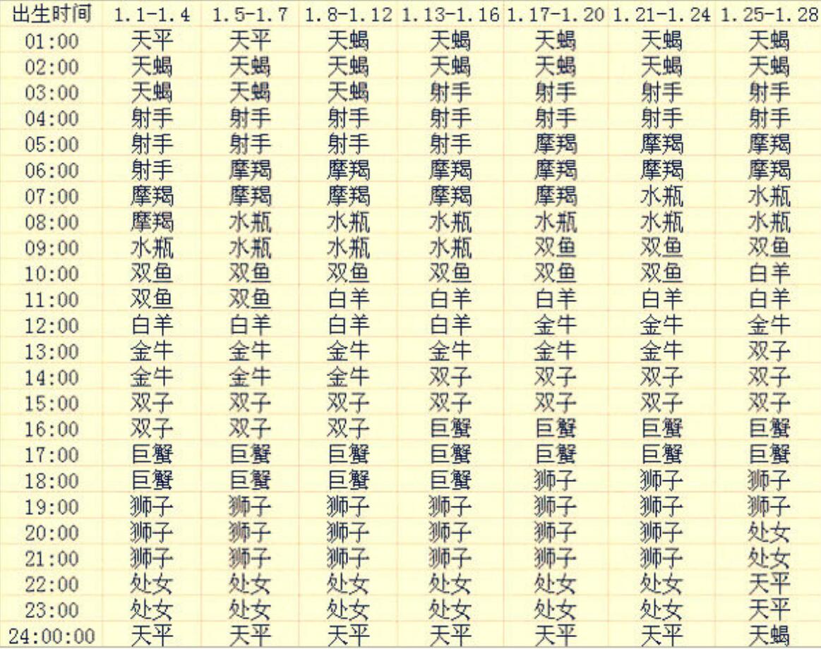 一月上升星座